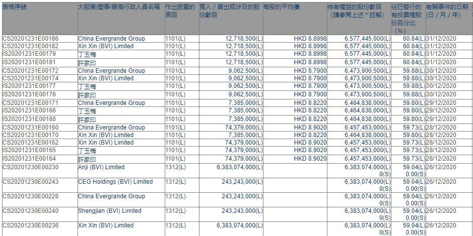 母公司連續增持