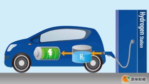 Fuel Cell